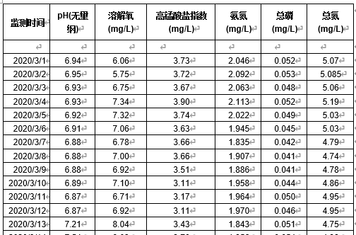 六安市淠河新安渡國控斷面水質達標治理工程