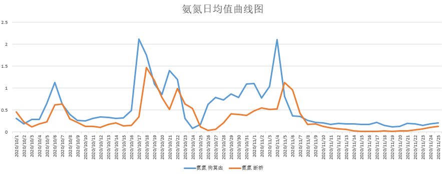 重慶市璧山區(qū)保障兩河口國(guó)控?cái)嗝嫠|(zhì)改善服務(wù)項(xiàng)目