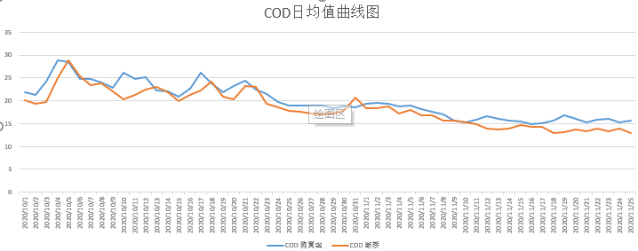 重慶市璧山區(qū)保障兩河口國(guó)控?cái)嗝嫠|(zhì)改善服務(wù)項(xiàng)目