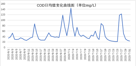 重慶市璧山區(qū)保障兩河口國(guó)控?cái)嗝嫠|(zhì)改善服務(wù)項(xiàng)目